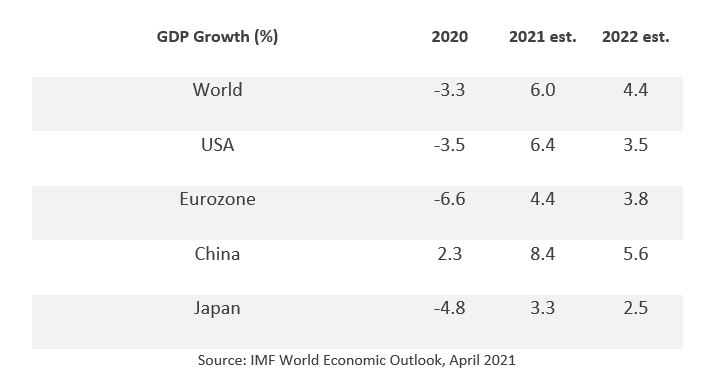 China's Growth Story: Capturing Opportunities - BIL Investment Insights